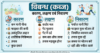 विबन्ध कारण लक्षण एवं निवारण