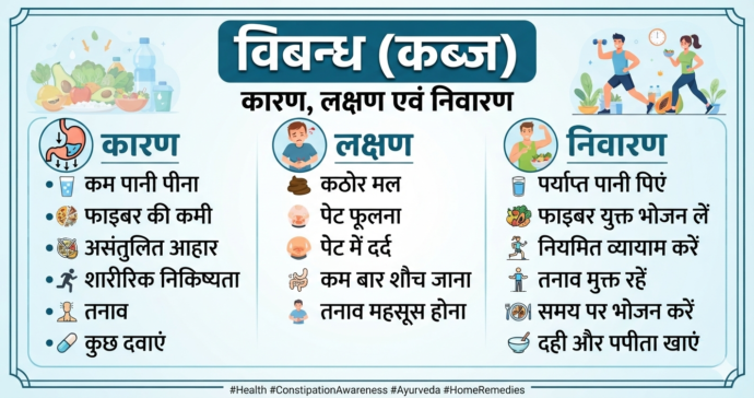 विबन्ध कारण लक्षण एवं निवारण
