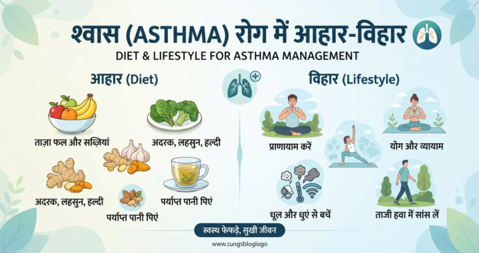 श्वास (ASTHMA) रोग में आहार-विहार